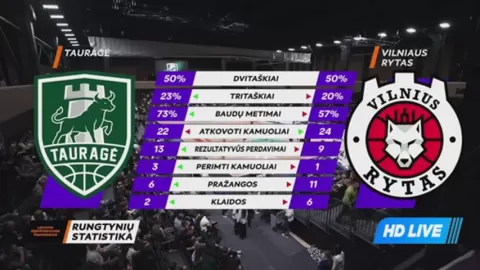 Poster siaran BC Tauragė VS Rytas Vilnius