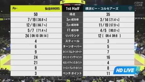 Poster siaran Sendai 89ers VS Yokohama B-Corsairs