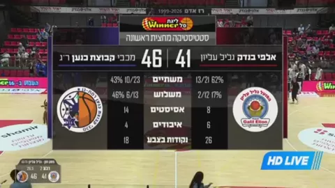 Poster siaran Galil Elyon VS Maccabi Ironi Ramat Gan