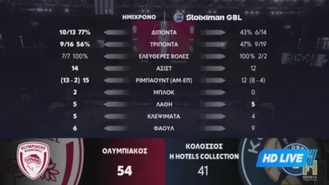 Poster siaran Olympiacos Piraeus B.C. VS Kolossos Rhodes H Hotels Collection B.C.